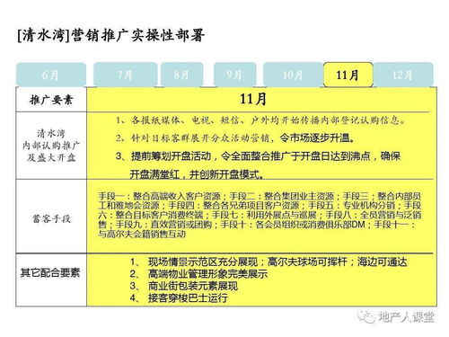 营销 房地产整合营销方案专题培训课件PPT