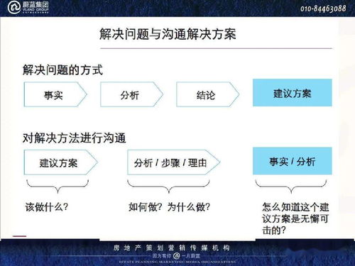 策划 房地产策划思维与写作PPT