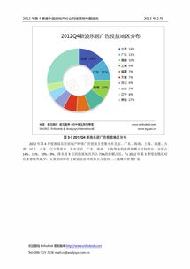 2012年第4季度中国房地产行业网络营销专题报告