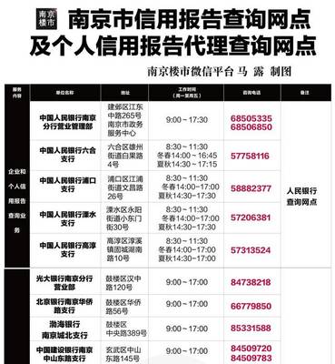 2019南京最全最新买房、贷款、落户政策,收藏!