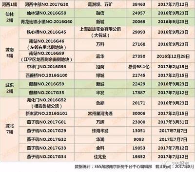 增值100%!今天南京发布首份房产增值报告 5条买房铁律必看