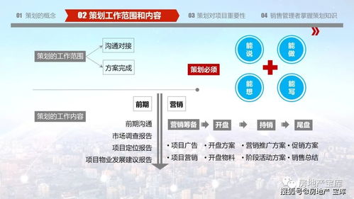 房地产策划基础知识培训