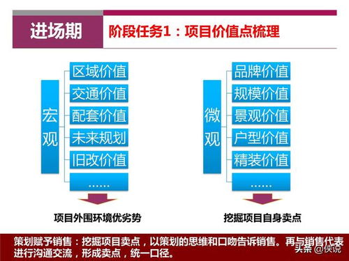 房地产 策划与销售如何配合以提升销售力