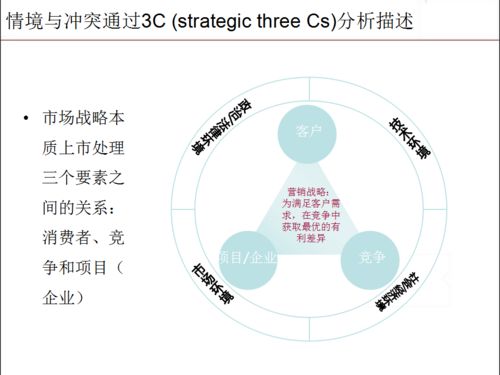 策划 房地产项目策划基本流程分享