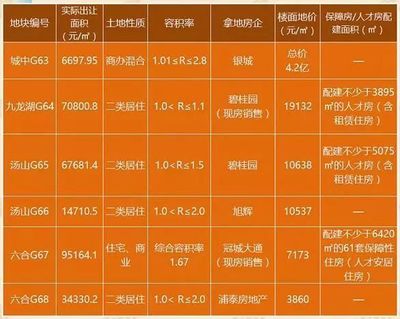 南京楼市降温现3大铁证!2018年买房这10大陷阱绕着走!