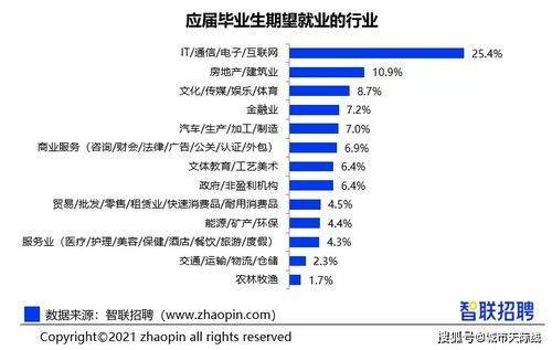 提供多重职业保障与培训,贝壳石家庄联合启动房产经纪人秋季招聘