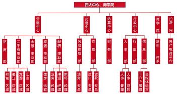 浙江二手房销售平台项目股权融资200万元 500万元