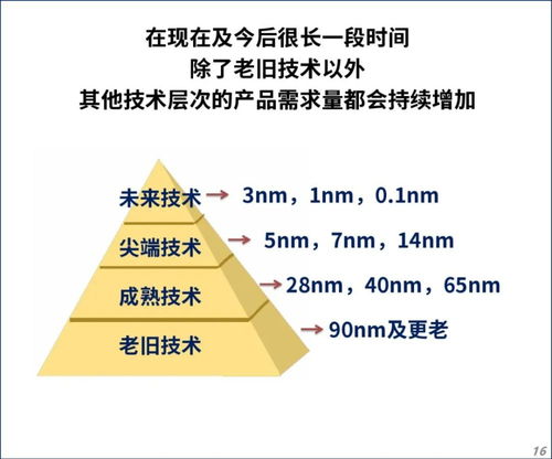 台积电扩建南京工厂,还真要动中芯国际的奶酪